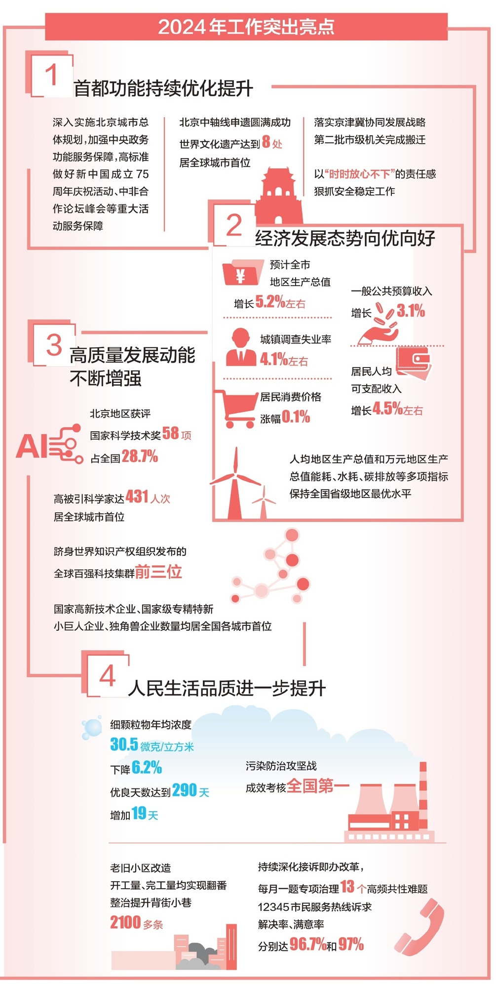 2025年经济社会发展主要预期目标